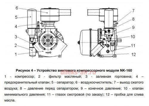 Винтовой блок NK 160 Винтовой блок NK 160